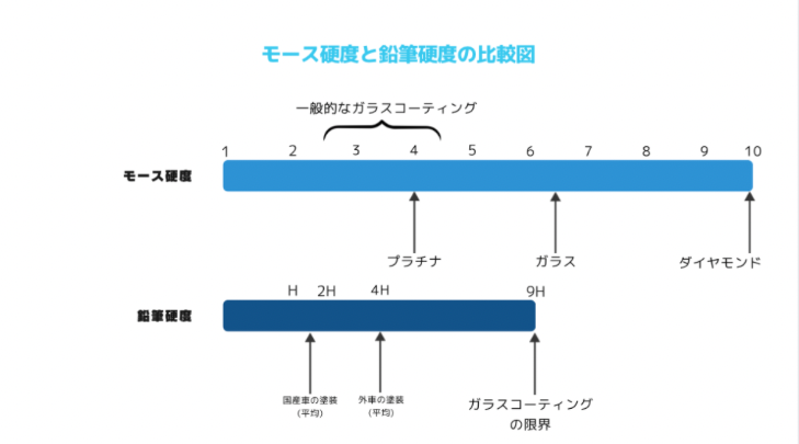 モース硬度と鉛筆硬度の比較画像