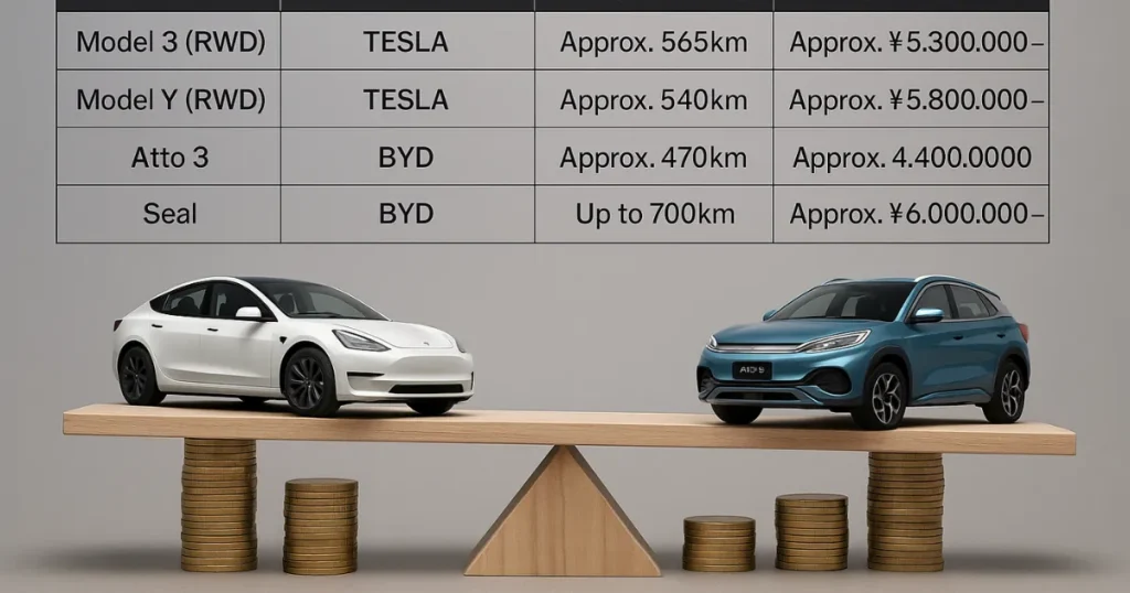 テスラとBYDの価格・スペック比較表(2024年版)について解説