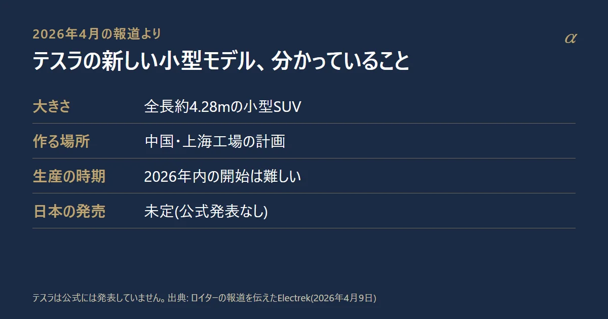 テスラの新しい小型モデルについて2026年4月に報じられていること